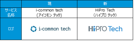 HiPro Tech名称・ロゴ